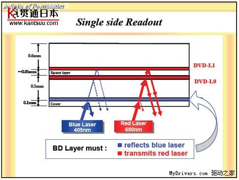 ձ׿BD+DVDϹ