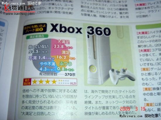 ʾձXbox 360