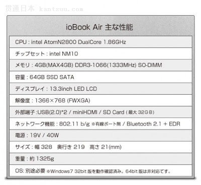 日本厂商推出山寨Macbook Air笔记本