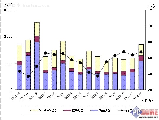 »43% 2012ձڵҵ¯