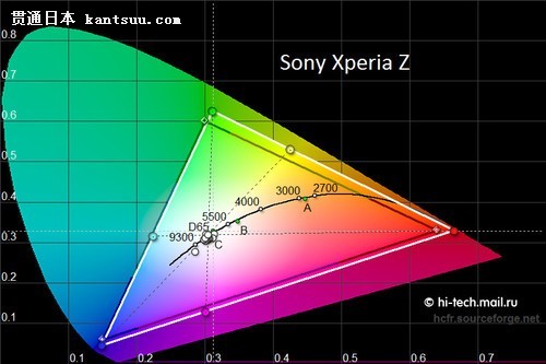 HTC ButterflyĻʤXperia Z 