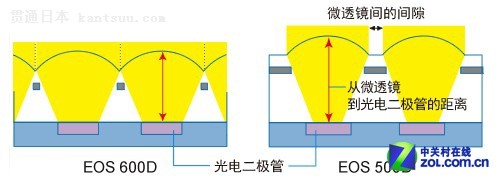 ŵͨ ת600D 