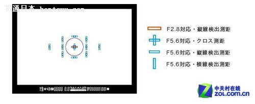 ռȫ EOS 6Dȫ 