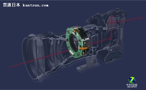 8mm-1200mm EFͷع 