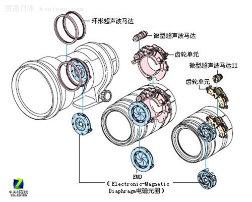 8mm-1200mm EFͷع 