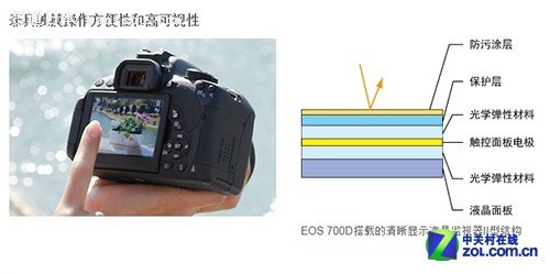 EOS 700D 