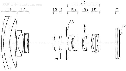 ܹ¿16-120mm STMͷרN