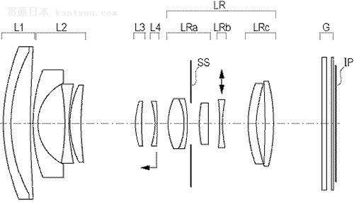 ܹ¿16-120mm STMͷרN