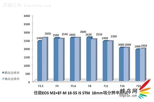 ЯAPS-C޷ EOS M2