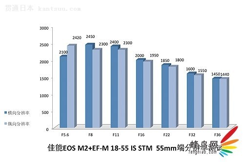 ЯAPS-C޷ EOS M2