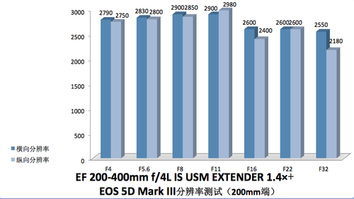 1.4X㶨F4 200-400ͷ