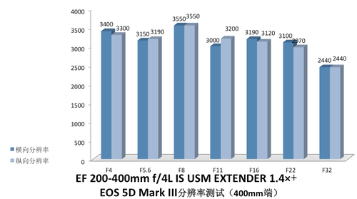 1.4X㶨F4 200-400ͷ