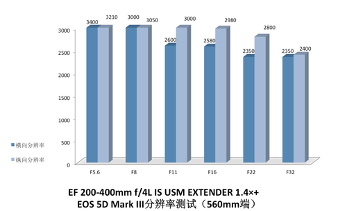 1.4X㶨F4 200-400ͷ