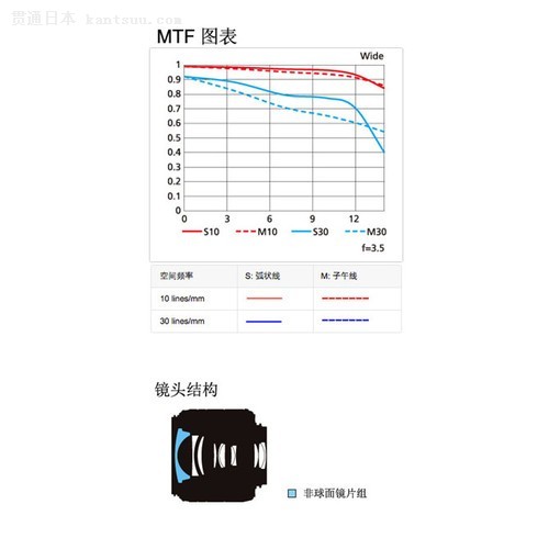 CES2014῵°18-55mm׻ͷ