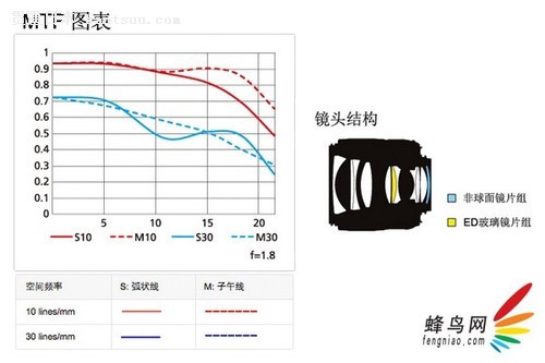 CES2014῵ȫ汾35 1.8Gͷ