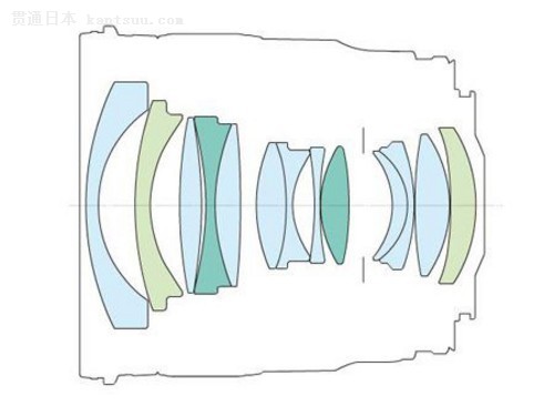入门级小白配镜指南 佳能常用镜头推荐