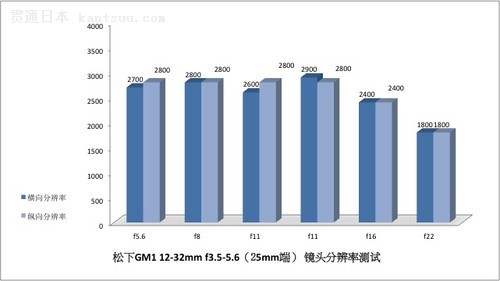 ʱ  DMC-GM1ʽ