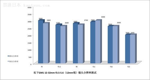 ʱ  DMC-GM1ʽ