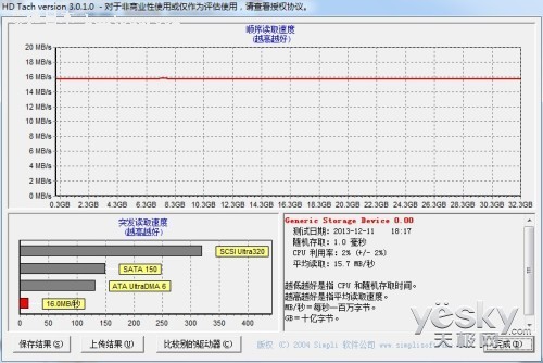 ٴ ֥FlashAir 32G洢