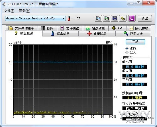 ٴ ֥FlashAir 32G洢