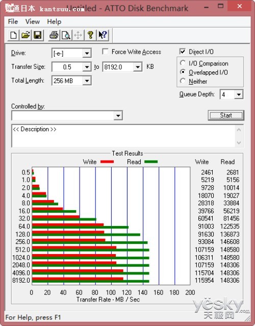  1000X CompactFlash