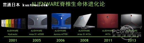 Ƴȫ! AlienFX֮·