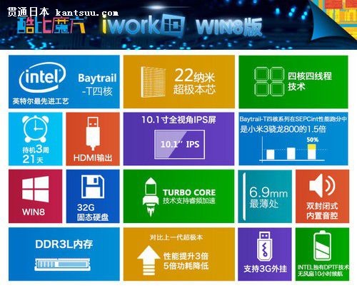 1699׷64λħIWORK10 WIN8