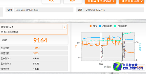 ôI7+Խ4499Ԫ DIYǿײ