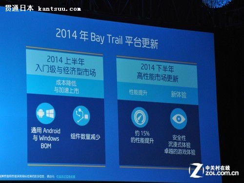 性能提高15% 英特尔将推Bay Trail新品