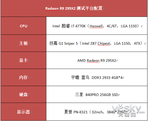 ռܹ Radeon R9 295X2˫оԿײ