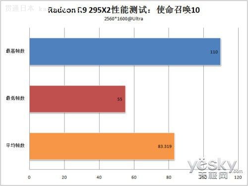 ռܹ Radeon R9 295X2˫оԿײ