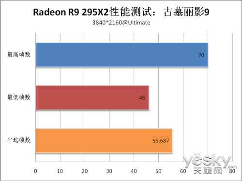 ռܹ Radeon R9 295X2˫оԿײ