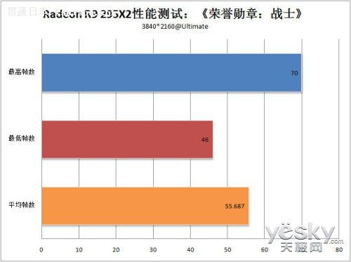 ռܹ Radeon R9 295X2˫оԿײ