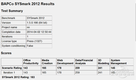 Լ۴! GTX8ϵսK650Dײ