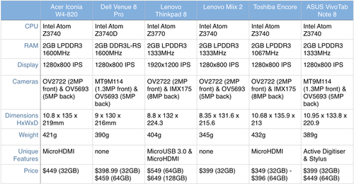 ɫͿи Venue 8 Pro 