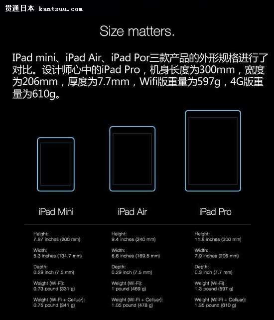 ͷLOGO iPad ProȾͼ