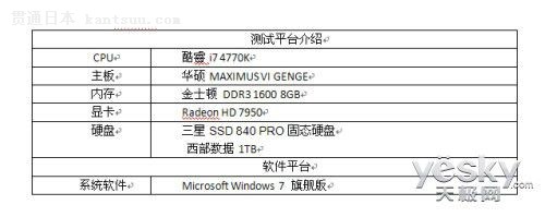 ٶ SSD 840 PROز