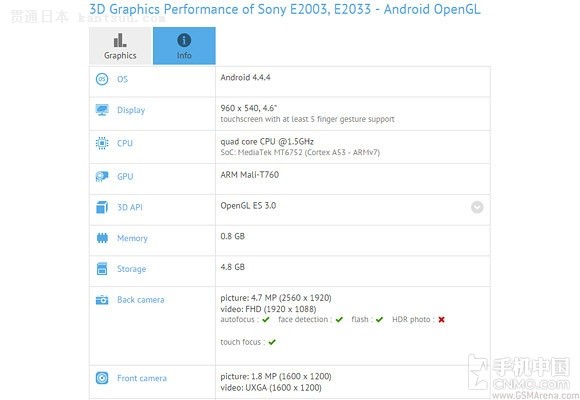 E2003/E2033GFX Bench MWC 