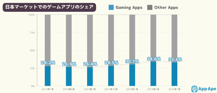 ӦгλߣձƵ22%