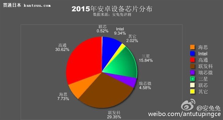 15괦 Exynos 7420캽