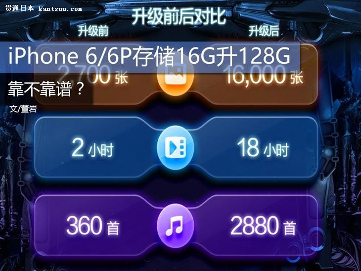 iPhone 6/6P洢16G128G 