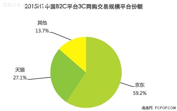 3C˫11ԡƷʣûè壡