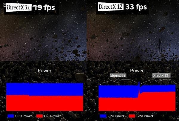 Windows 10Ϸ DX1270%