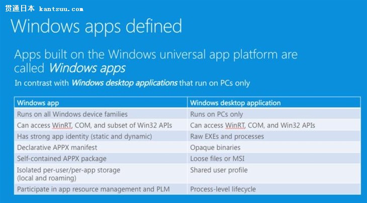 ΢ͨӦΪWindows Apps