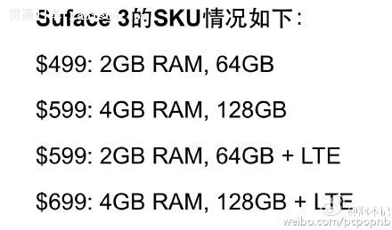 Windows RTټ ΢Surface 3ʽǳ