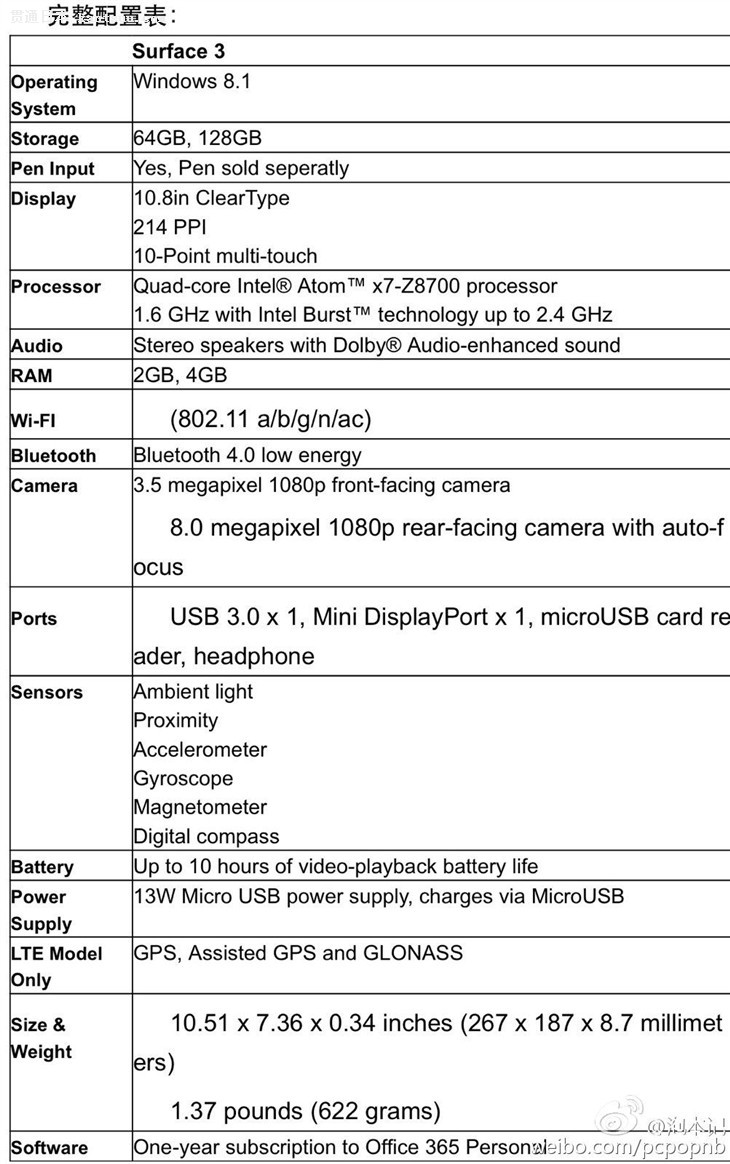 Windows RTټ ΢Surface 3ʽǳ