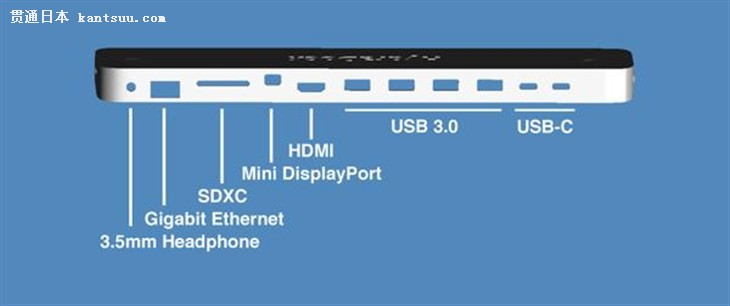 HydraDockMacBook USB-CĲ