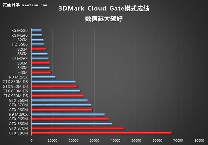 NVIDIA 9ϵԿ