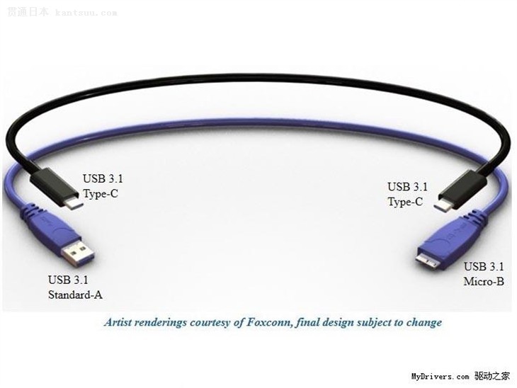 USB 3.1 Type-C߸ ݽӿ