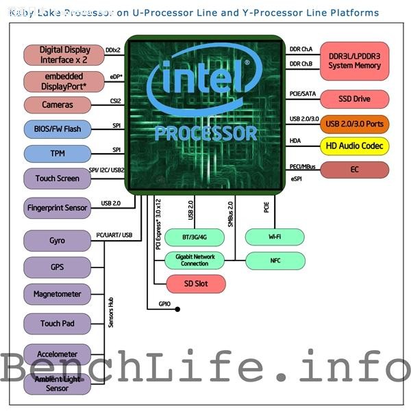 Ӣض10nm 14nmƽ̨й¶